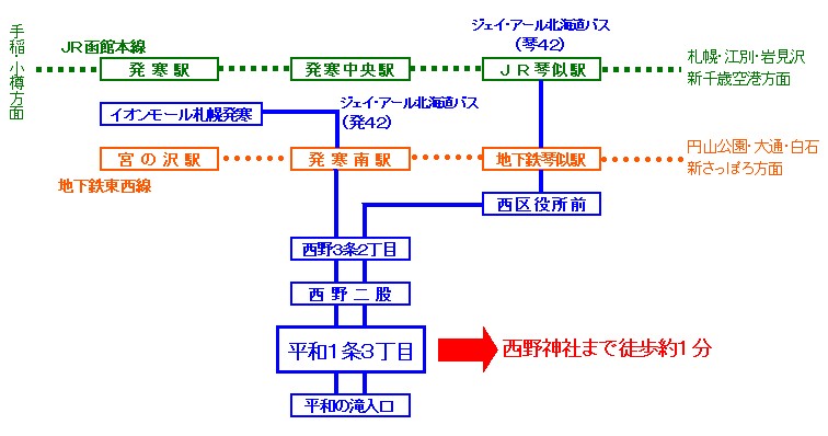 バス路線図