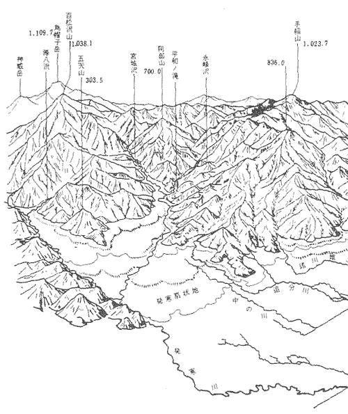 手稲連峰地形図 